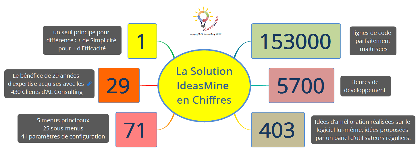 IdeasMine-en-Chiffres